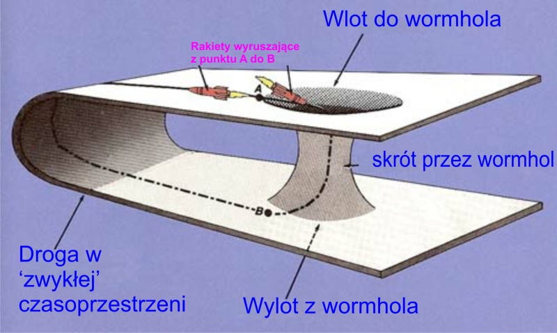 Plik:Wormhole2.jpg